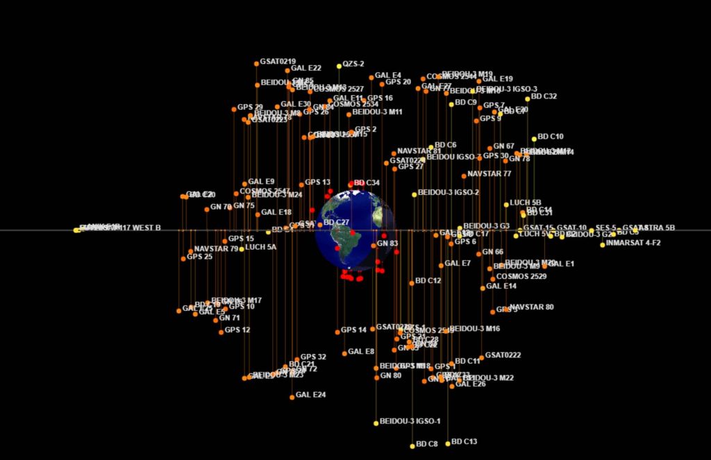 Diagram of currently available navigational (GNSS) and navigation-assistance satellites