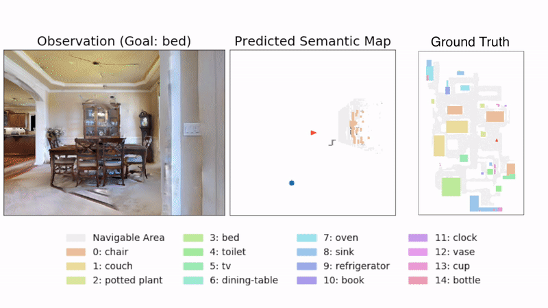 Animated Demonstration of navigating visually through a home, constructing a navigation map and comparing it to a ground truth