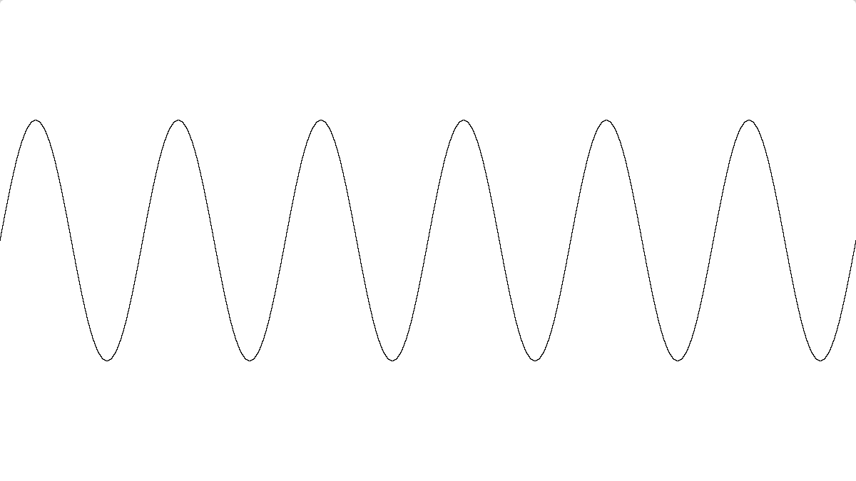 Sine function on X plotted in 2d